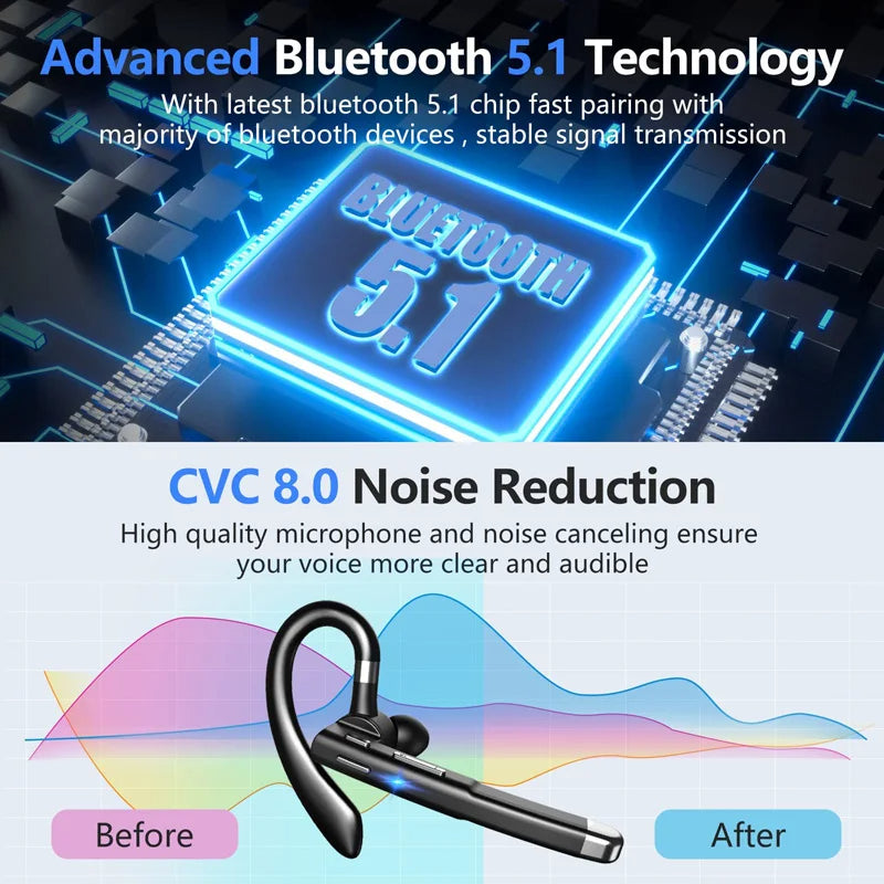 Headset Bluetooth 5.1 Sem Fio com Microfone Duplo para Caminhoneiros com Cancelamento de Ruído | Fone de Ouvido com Qualidade de Som Superior e Conforto
