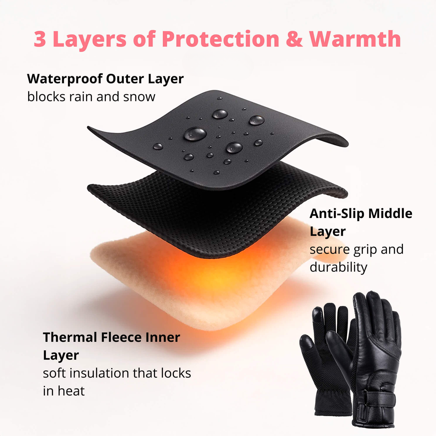 Luvas Aquecidas Femininas – Luvas de Inverno Térmicas, Impermeáveis e Recarregáveis via USB