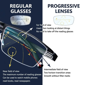 Progressive Glasses – German-Tech Clear Vision & Anti-Fatigue Lenses