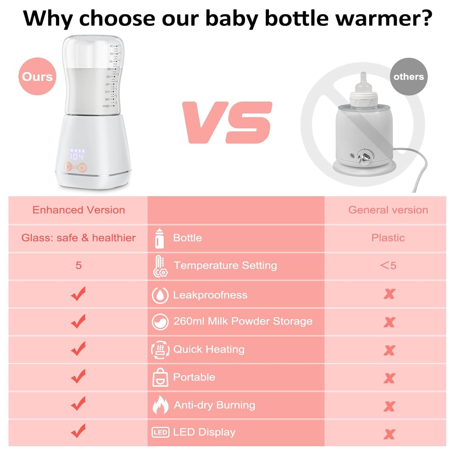 Aquecedor de Mamadeiras Portátil para Bebês