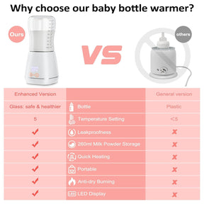 Aquecedor de Mamadeiras Portátil para Bebês