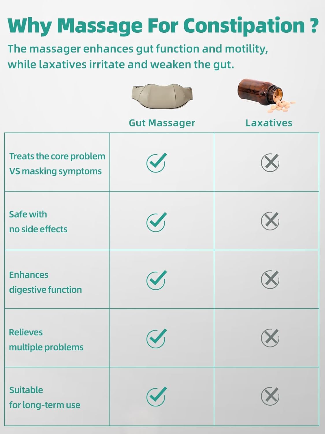 Stomach Massager For Constipation
