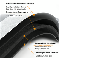 Super Absorbent Floor Mat
