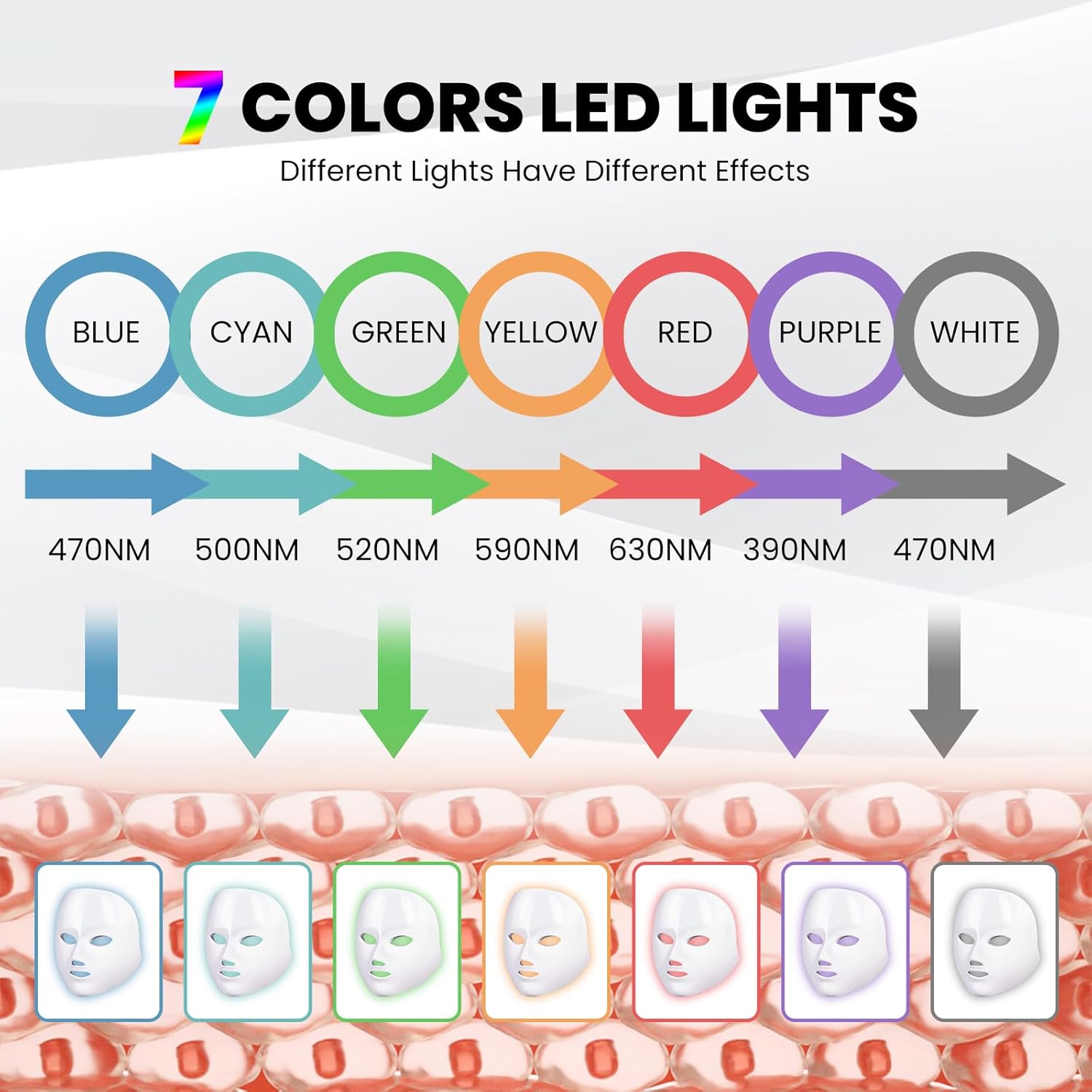Máscara de Luz Vermelha