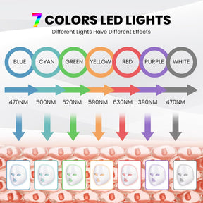 Máscara de Luz Vermelha