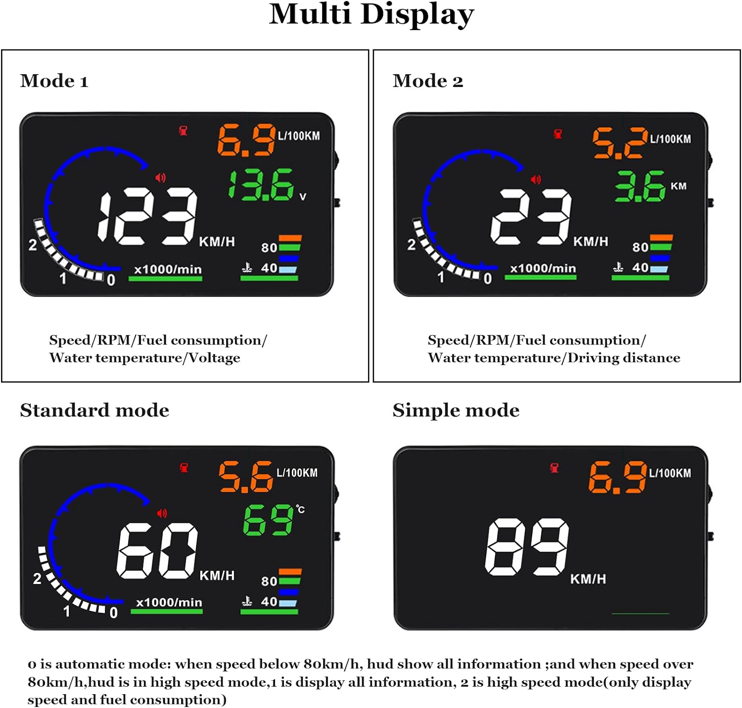 Head-Up Display (HUD) Automotivo P8