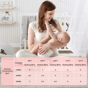 Aquecedor de Mamadeiras Portátil para Bebês