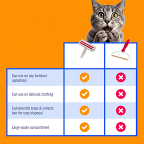 Removedor de Pelos de Pets