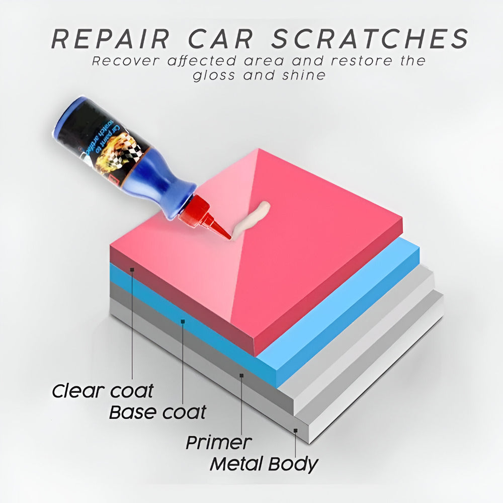 Composto Reparador de Riscos e Arranhões para Pintura Automotiva