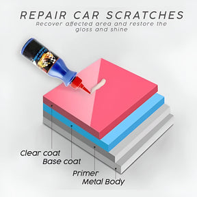 Composto Reparador de Riscos e Arranhões para Pintura Automotiva