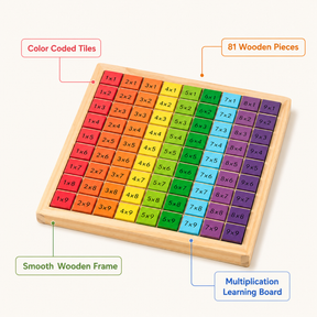 Brinquedo Educativo Tabuleiro de Aprendizagem de Multiplicação para Crianças