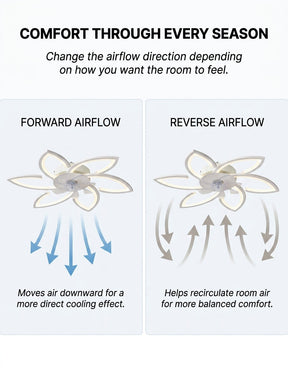 Lotus flower fandelier ceiling fan with low profile LED light