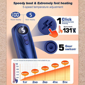 Hand Warmers Rechargeable LED Pocket Heater Set