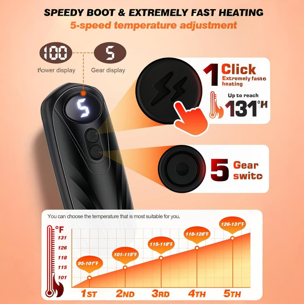 Hand Warmers Rechargeable LED Pocket Heater Set