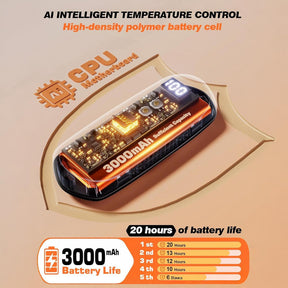 Hand Warmers Rechargeable LED Pocket Heater Set