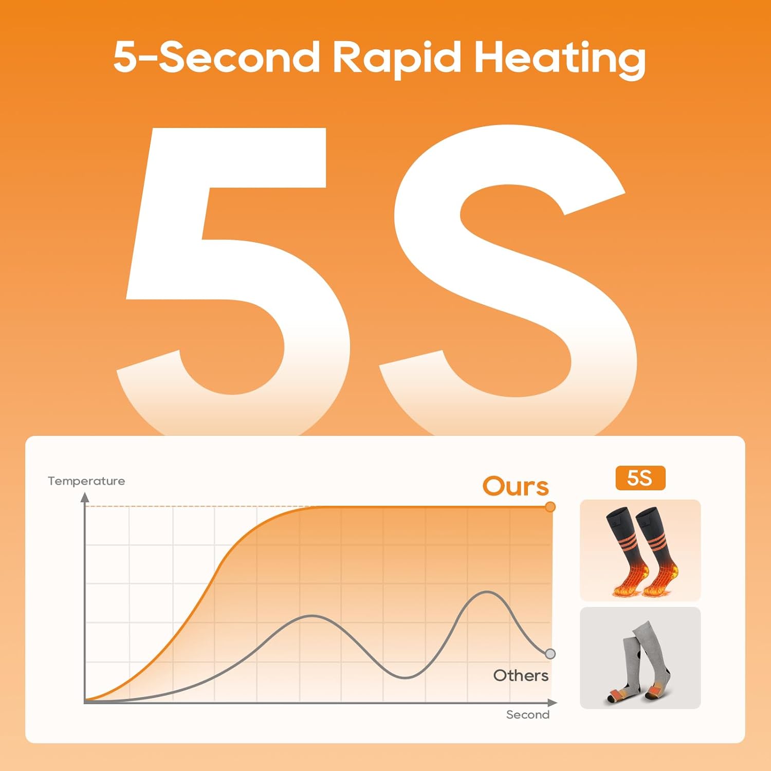Aplicativo de Controle de Temperatura para Meias Aquecidas para Uso ao Ar Livre