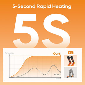 Aplicativo de Controle de Temperatura para Meias Aquecidas para Uso ao Ar Livre