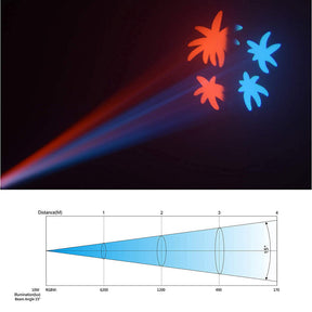 Moving Head Lights