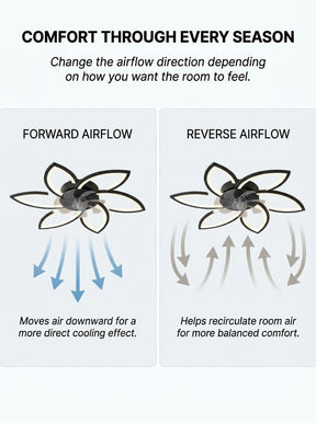Lotus flower fandelier ceiling fan with low profile LED light