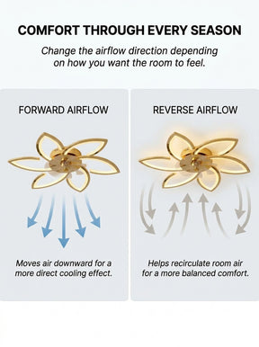 Lotus flower fandelier ceiling fan with low profile LED light