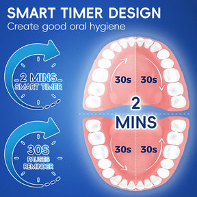 Escova de Dente com Rotação 360°